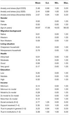 Social Capital as Protection Against the Mental Health Impact of the COVID-19 Pandemic